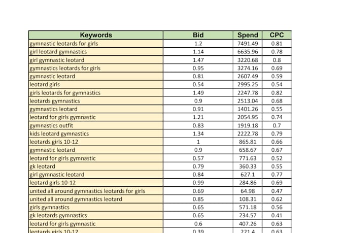 setup and optimize amazon sponsored ads PPC free audit